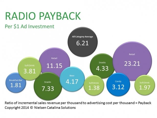  ROI Calculator Officevibe